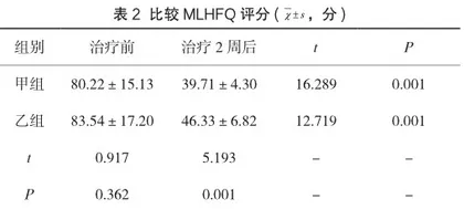 新活素在慢性心力衰竭临床治疗中对心功能与生活质量的影响研究2