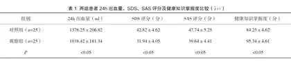 健康教育及心理护理在产后出血护理中的应用价值