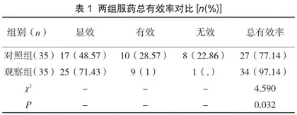 磺脲类降糖药与黄连素联合二甲双胍在糖尿病治疗中对血糖水平的影响
