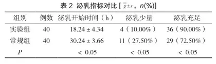 母乳喂养指导路径在产科护理管理中的应用效果2