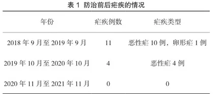 从疟疾流行到消除的综合性防治措施分析
