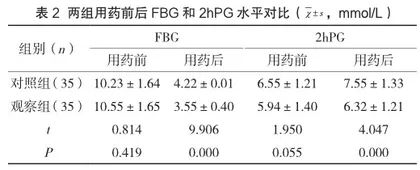 磺脲类降糖药与黄连素联合二甲双胍在糖尿病治疗中对血糖水平的影响2