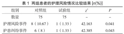 护理风险管理在普外科护理中的应用