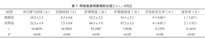 优质护理管理质量持续改进在子宫肌瘤患者护理中的应用价值分析1