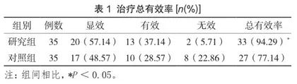 补中益气丸联合盆底康复治疗仪在产后盆底功能障碍中的治疗效果