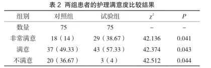 护理风险管理在普外科护理中的应用2
