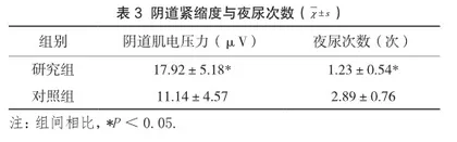 补中益气丸联合盆底康复治疗仪在产后盆底功能障碍中的治疗效果3