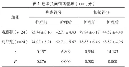 人性化护理在宫颈柱状上皮异位患者治疗中的应用效果