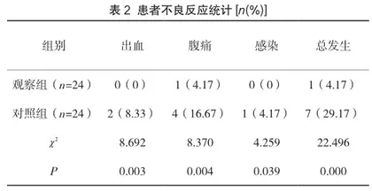 人性化护理在宫颈柱状上皮异位患者治疗中的应用效果2