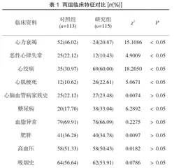 急性ST段抬高心肌梗死与非ST段抬高心肌梗死冠状动脉病变特点的比较分析