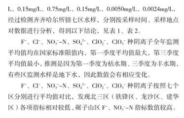 齐齐哈尔市居民饮用水中六种阴离子检测及结果分析3