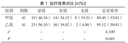 盐酸美金刚片联合盐酸多奈哌齐治疗中度阿尔茨海默病伴精神行为症状的临床效果