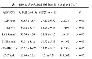 急性ST段抬高心肌梗死与非ST段抬高心肌梗死冠状动脉病变特点的比较分析2