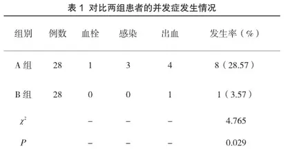 人造血管移植内瘘早期穿刺在血液透析血管通路中的护理体会研讨