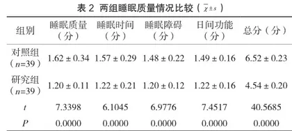 疼痛护理对强直性脊柱炎患者疼痛程度及睡眠质量的效果观察2