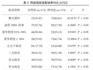 急性ST段抬高心肌梗死与非ST段抬高心肌梗死冠状动脉病变特点的比较分析3