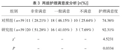 疼痛护理对强直性脊柱炎患者疼痛程度及睡眠质量的效果观察3