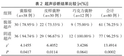 超声诊断卵巢囊肿的分析体会2