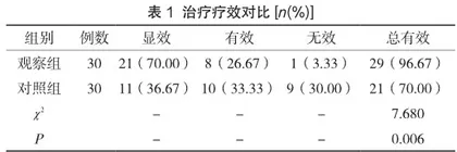 微创颅内血肿清除术治疗高血压性基底节区脑出血的临床疗效分析