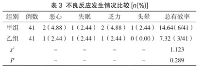 盐酸美金刚片联合盐酸多奈哌齐治疗中度阿尔茨海默病伴精神行为症状的临床效果3