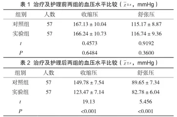 个性化饮食管理联合健康教育对妊娠期高血压产妇血压水平的影响