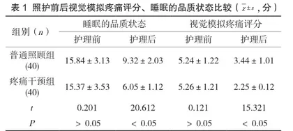 疼痛护理方案对老年女性骨质疏松患者护理临床疗效评价