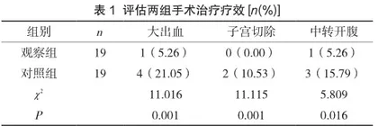 探讨子宫动脉栓塞术联合清宫术治疗剖宫产术后子宫瘢痕妊娠患者的临床疗效