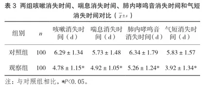 布地奈德联合多索茶碱治疗支气管哮喘的临床效果观察3