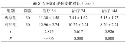 微创颅内血肿清除术治疗高血压性基底节区脑出血的临床疗效分析2