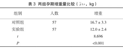 个性化饮食管理联合健康教育对妊娠期高血压产妇血压水平的影响2