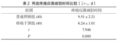 疼痛护理方案对老年女性骨质疏松患者护理临床疗效评价2