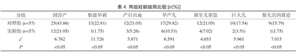 个性化饮食管理联合健康教育对妊娠期高血压产妇血压水平的影响3