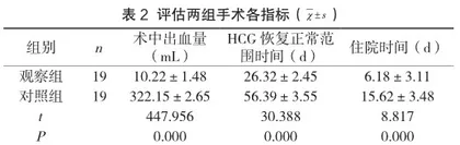 探讨子宫动脉栓塞术联合清宫术治疗剖宫产术后子宫瘢痕妊娠患者的临床疗效2