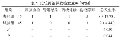 静脉输液港植入后出现的并发症及有效护理措施