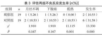 探讨子宫动脉栓塞术联合清宫术治疗剖宫产术后子宫瘢痕妊娠患者的临床疗效3