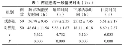 舒适护理干预在子宫肌瘤患者围术期的应用效果观察