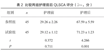 静脉输液港植入后出现的并发症及有效护理措施2