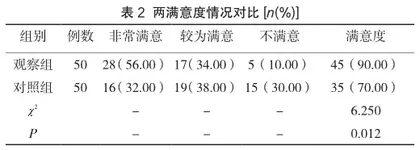 舒适护理干预在子宫肌瘤患者围术期的应用效果观察2