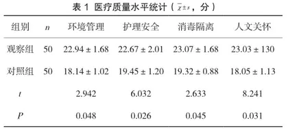 临床路径在医院医疗质量管理中的作用