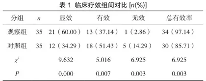 盐酸氨溴索、多索茶碱联合治疗老年慢性支气管炎急性发作的价值观察1