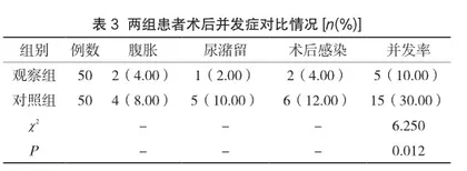 舒适护理干预在子宫肌瘤患者围术期的应用效果观察3