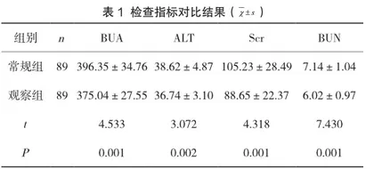 分级诊疗管理模式对社区高尿酸血症患者的应用观察
