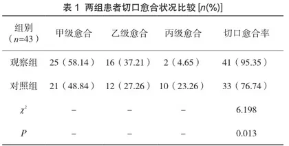 手术室无缝隙护理对开放性四肢骨折患者术后切口感染的干预价值