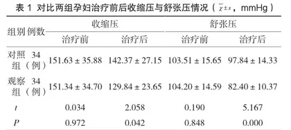 硫酸镁与硝苯地平联合用药治疗妊娠期高血压疾病的效果观察1