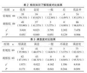 分级诊疗管理模式对社区高尿酸血症患者的应用观察2