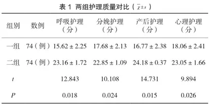 综合护理对提高产科护理质量的影响观察