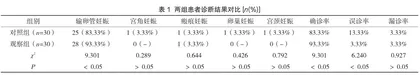 阴道彩超在诊断早期输卵管异位妊娠中的临床应用价值