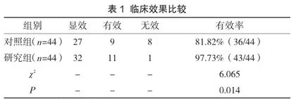 霉菌性阴道炎患者中克霉唑阴道栓联合氟康唑的治疗成效分析