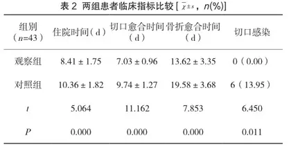 手术室无缝隙护理对开放性四肢骨折患者术后切口感染的干预价值2