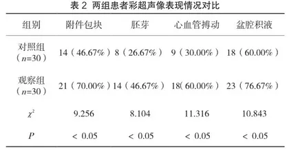 阴道彩超在诊断早期输卵管异位妊娠中的临床应用价值2